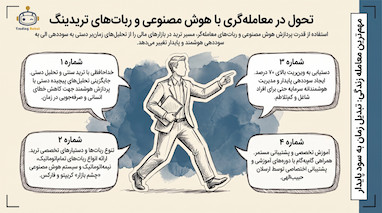 راهنمای جامع ترید با هوش مصنوعی و مدیریت پوزیشن
