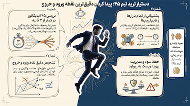 نقطه ورود و خروج دقیق با دستیار ترید ۴۵ در بازارهای مالی