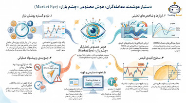تحلیل هوش مصنوعی چشم بازار و استراتژی معامله گری