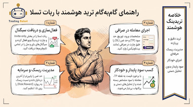استراتژی اسکلپ سودآور با ربات ترید تسلا در کریپتو