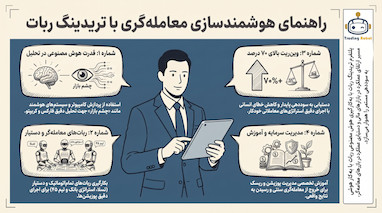 استراتژی کسب ۲۰ درصد سود با تک پوزیشن در فارکس