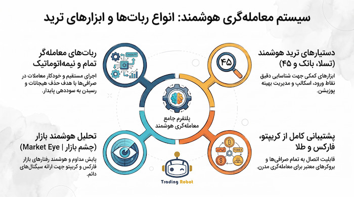 استراتژی‌های مدیریت پوزیشن و معامله‌گری با هوش مصنوعی