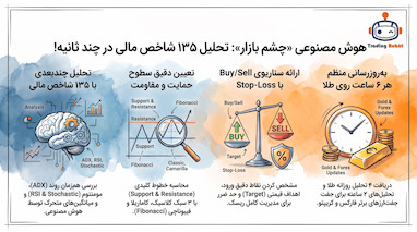 آموزش معامله با الگوی الماس در فارکس و انس طلا