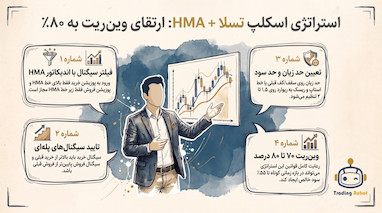 استراتژی اسکلپ تسلا و اچ ام ای با وین ریت بالا