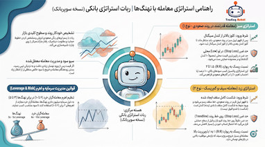 استراتژی ترید بانکی و نحوه معامله همراه با نهنگ ها