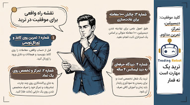 رازهای ۸ سال ترید موفق طلا و روانشناسی بازار