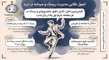 راهنمای جامع مدیریت ریسک و سرمایه در ترید