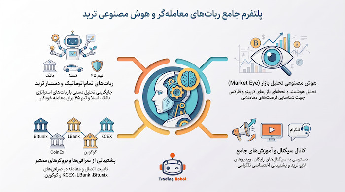 راهنمای جامع معامله به سبک نهنگ ها و ربات های ترید هوشمند