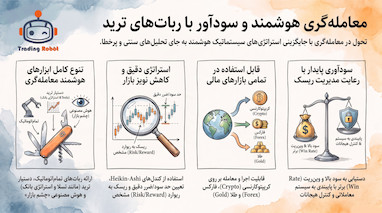 استراتژی کسب سود ۲۸۲ درصدی فیوچرز با ربات ترید تسلا