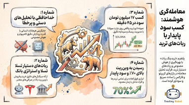 کسب سود از ترید سولانا با ربات تسلا و تحلیل تکنیکال