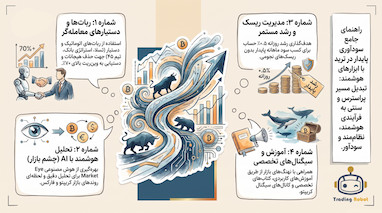 استراتژی رشد مستمر حساب و مدیریت ریسک در معاملات کریپتو