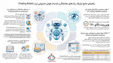 راهنمای کامل ابزارهای چارت پریمیوم و مدیریت پوزیشن صرافی