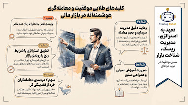استراتژی معامله طلا و مدیریت ریسک در بازار رنج