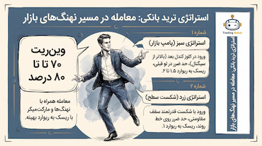 استراتژی ترید با مارکت میکرقسمت 1.بهترین ربات ترید صعودی