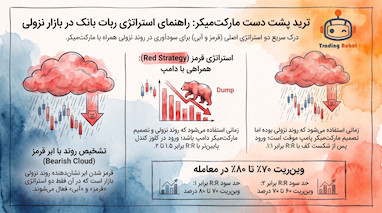 استراتژی ترید با مارکت میکرقسمت 2.معامله بازار نزولی با ربات