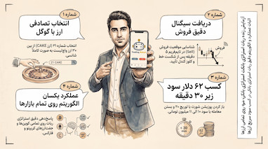 تست زنده ربات استراتژی بانکی روی یک ارز کاملا شانسی