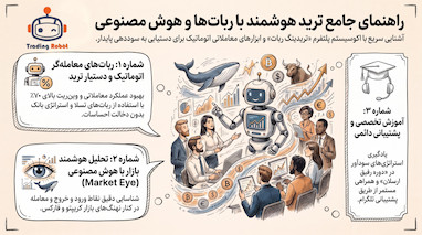 کسب سود مستمر با کانال سیگنال و ربات های معامله گر