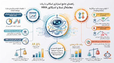 استراتژی اسکلپ سودآور با ربات تسلا و اندیکاتور هال