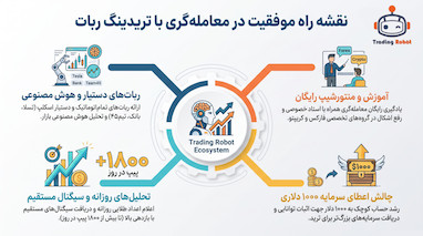 راهکار رشد حساب کوچک و جذب سرمایه ۱۰۰۰ دلاری ترید
