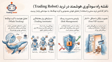 راهنمای جامع کسب سود مستمر با کانال سیگنال و ربات ترید