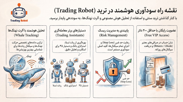 راهنمای جامع کسب سود مستمر با کانال سیگنال و ربات ترید
