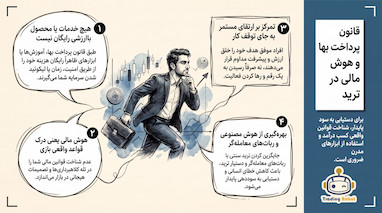 قانون پرداخت بها و روانشناسی مدیریت سرمایه در ترید
