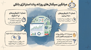 بررسی تخصصی تعداد سیگنال ربات استراتژی بانکی در تایم فریم ها