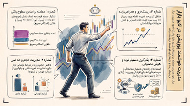 راهنمای جامع مدیریت پوزیشن در لایو بازار و تحلیل سطوح