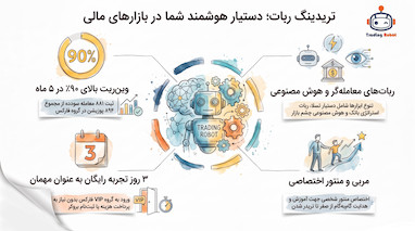 گزارش سوددهی فارکس و استراتژی معامله طلا