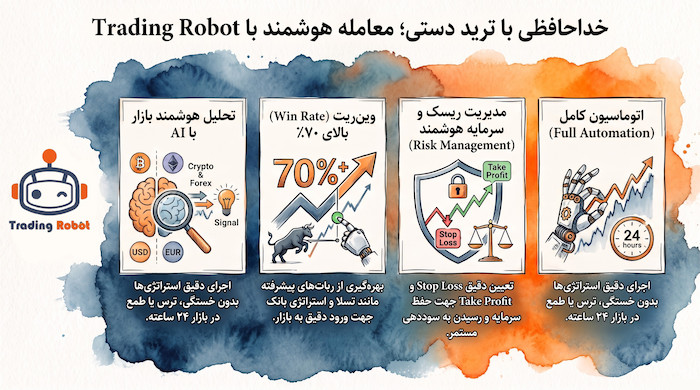 راهنمای جامع کسب سود مستمر و استفاده از سیگنال های رایگان