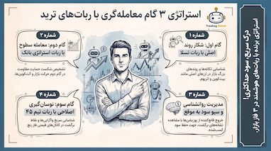 استراتژی معامله ۳ فازه در مارکت و کسب سود با ربات ترید