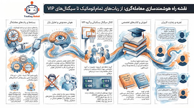 راهنمای جامع سود مستمر و ترید حرفه‌ای با سیگنال VIP