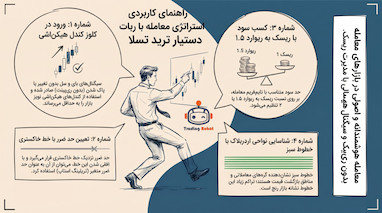 استراتژی سودآور معامله با ربات دستیار ترید تسلا