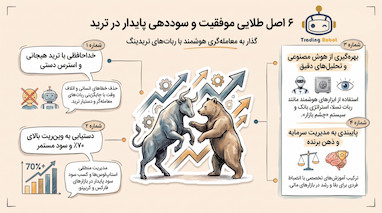مدیریت سرمایه و سود ۳۰۰دلاری با ۱۶ معامله و ۷ استاپ