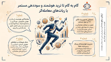 راهنمای جامع ترید تخصصی در تایم فریم ۳ دقیقه و مدیریت پوزیشن