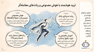 راهنمای تحلیل تکنیکال و معامله با هوش مصنوعی و ربات ترید