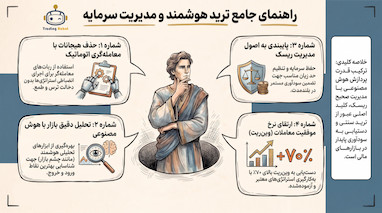 راهنمای جامع معامله گری هوشمند با ربات ترید و هوش مصنوعی