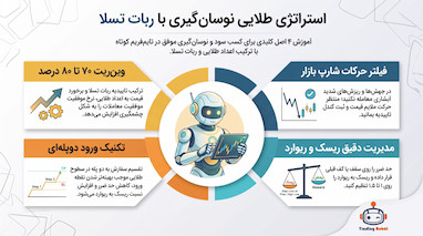 استراتژی نوسان‌گیری با اعداد طلایی و ربات تسلا