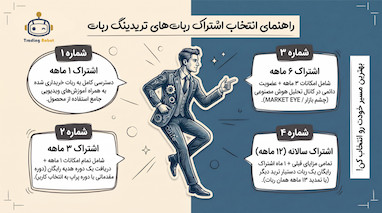 راهنمای جامع انتخاب بهترین ربات ترید و استراتژی معامله