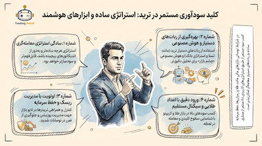 استراتژی سودآوری در نوسانات طلا و معاملات اسکلپ