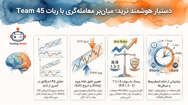 استراتژی معاملات هوشمند با ربات دستیار ترید ۴۵