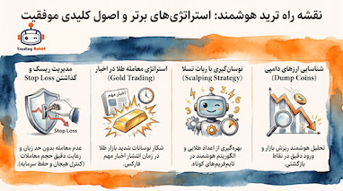 راهنمای جامع مدیریت ریسک و روانشناسی موفقیت در فارکس