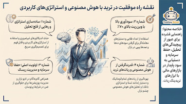 کسب ۱۷۲۰ پیپ سود در طلا با استراتژی اسکلپ و اعداد طلایی