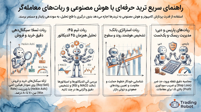 راهنمای جامع هوش مصنوعی و ربات معامله گر در ترید