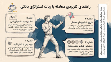 استراتژی اسکالپ ۵ دقیقه فارکس با ربات معامله گر بانکی