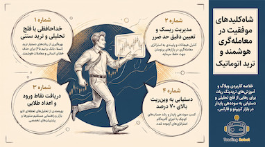 مدیریت پوزیشن و معامله طلا بر اساس سطوح طلایی