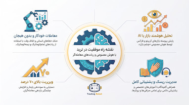 راهنمای دریافت بونس صرافی البنک و استراتژی ترید