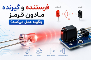 فرستنده و گیرنده مادون قرمز چگونه عمل می‌کنند؟