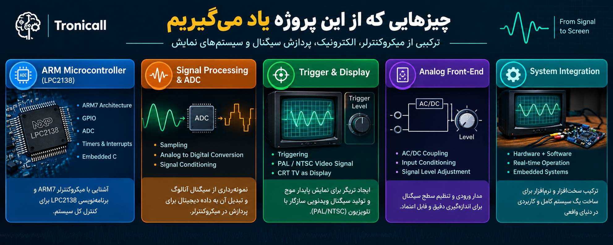 پروژه تبدیل تلویزیون به اسیلوسکوپ