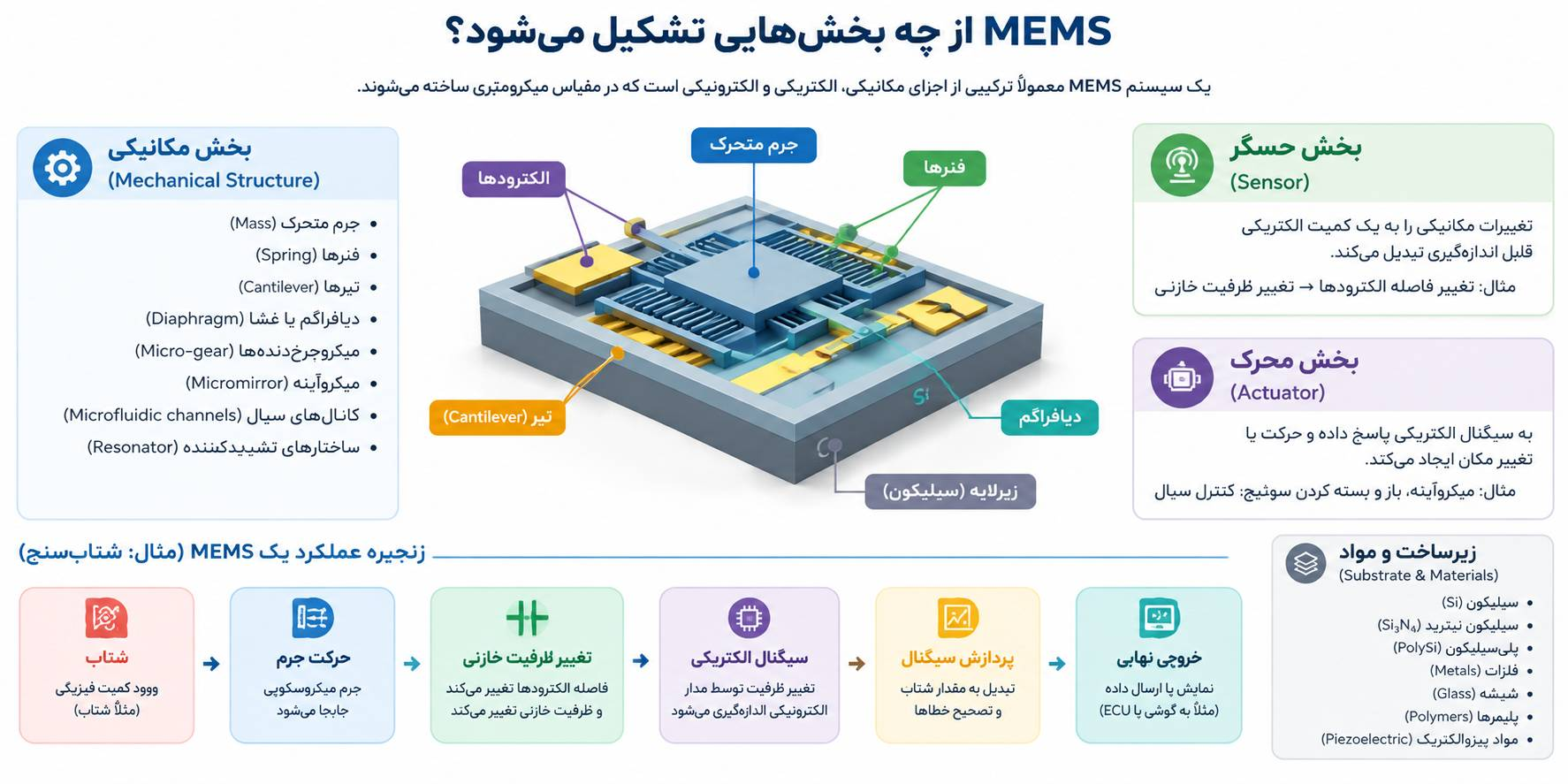 فناوری ممز
